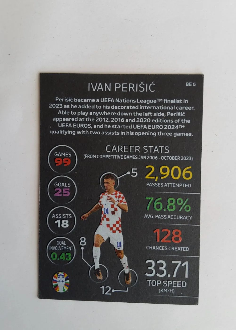 topps Match Attax UEFA EURO 2024 2024 Nr. BE 6 Ivan Perisic, Zustand Gut, Rückseite